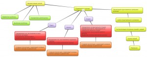 New-Mind-Map_2qa7f1lq