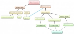 New-Mind-Map_1njet