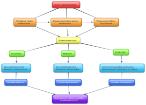 New-Mind-Map_2qa5xu7b