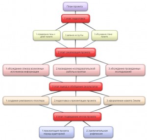 New-Mind-Map_2qfy1nrx