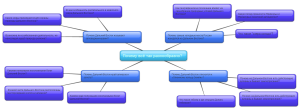 New-Mind-Map_2qg4uos1