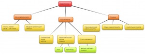 New-Mind-Map_2rvc63nt