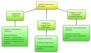 New-Mind-Map_2rvc84iy