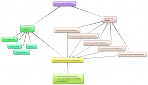 New-Mind-Map_2vipsja3