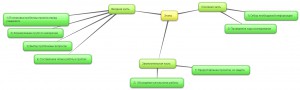 New-Mind-Map_4c2b