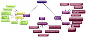 New-Mind-Map_2pfo1qyl