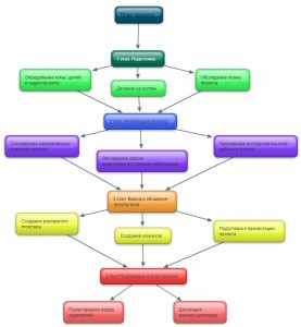 New-Mind-Map_2qg1kmok