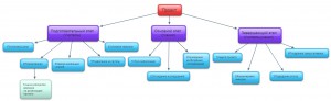New-Mind-Map_2r99pv9g