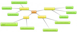 New-Mind-Map_31yvfdov