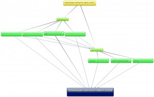 New-Mind-Map_obrp