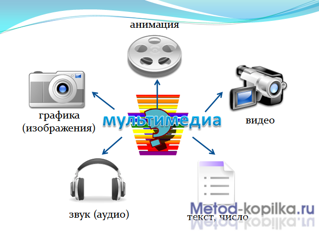 Мультимедиа технологии