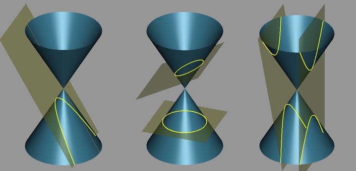 Эллипсы,гиперболы и другие математические чудеса.