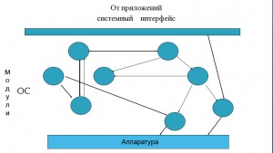 Моноархитектура