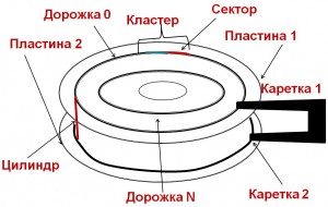 файловая_система