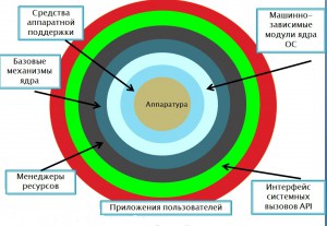 многослойная_арх