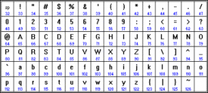 0004-001-Kodirovanie-tekstovoj-informatsii