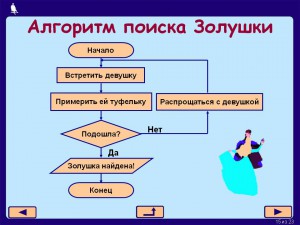 0015-015-Algoritm-poiska-Zolushki