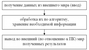 Рисунок1