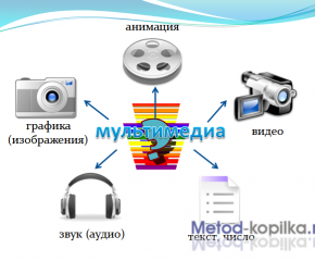 Мультимедиа технологий