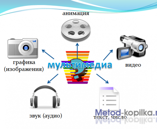 Мультимедиа технологий