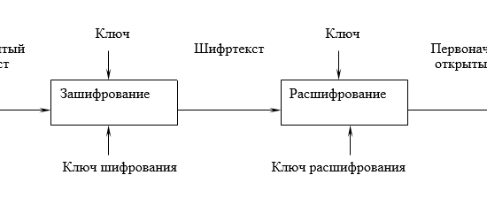 Основы криптографии