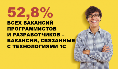 День карьеры в Волгограде — 2016