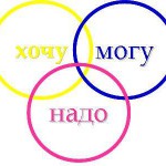 Логотип группы (СНО_ Психология_Профессиональное самоопределение)