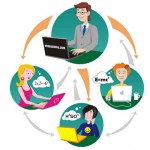 Логотип группы (МИБS-11 - Информационные технологии в образовании )