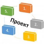 Логотип группы (Социально-педагогическое проектирование_ОФО_22/23)