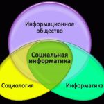 Логотип группы (Социальная информатика)