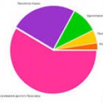 Логотип группы (Основы статистики)